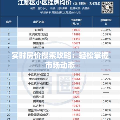 实时房价搜索攻略：轻松掌握市场动态