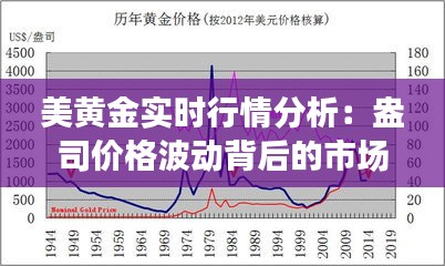 美黄金实时行情分析：盎司价格波动背后的市场动态