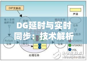 DG延时与实时同步：技术解析与优化策略