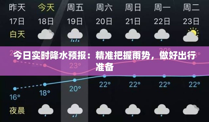 今日实时降水预报：精准把握雨势，做好出行准备