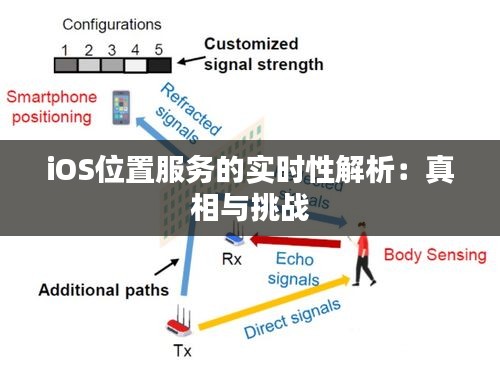 iOS位置服务的实时性解析：真相与挑战