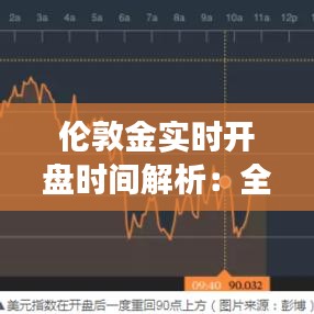 伦敦金实时开盘时间解析：全球金融市场的重要窗口