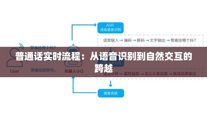 普通话实时流程：从语音识别到自然交互的跨越