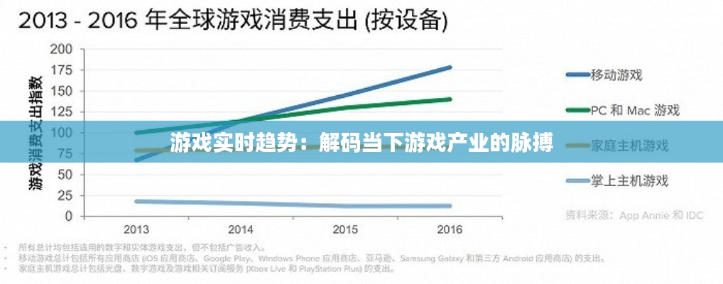 游戏实时趋势：解码当下游戏产业的脉搏