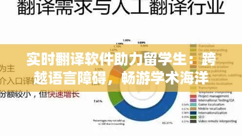 实时翻译软件助力留学生：跨越语言障碍，畅游学术海洋