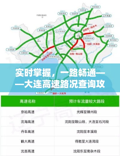 实时掌握，一路畅通——大连高速路况查询攻略