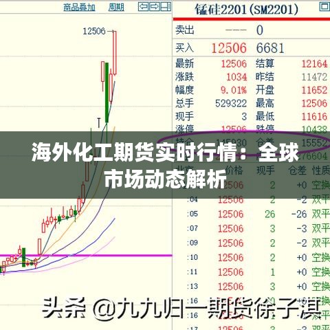 海外化工期货实时行情：全球市场动态解析