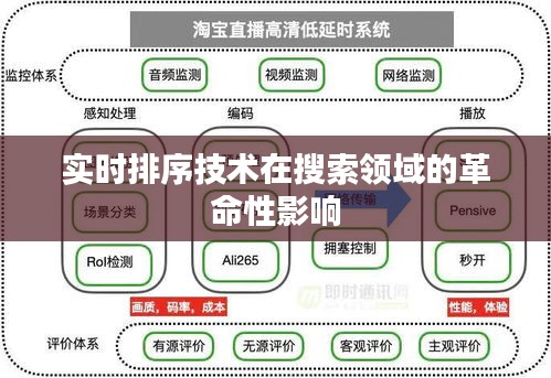 实时排序技术在搜索领域的革命性影响