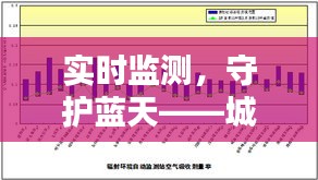 实时监测，守护蓝天——城市AQI数据在现代城市环境管理中的重要作用