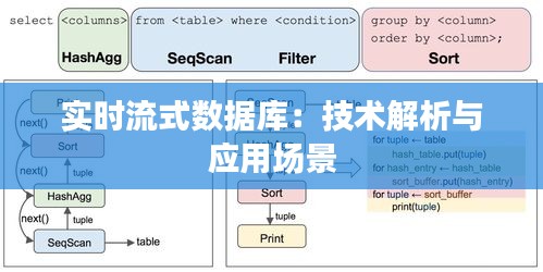 实时流式数据库：技术解析与应用场景