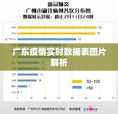 广东疫情实时数据表图片解析