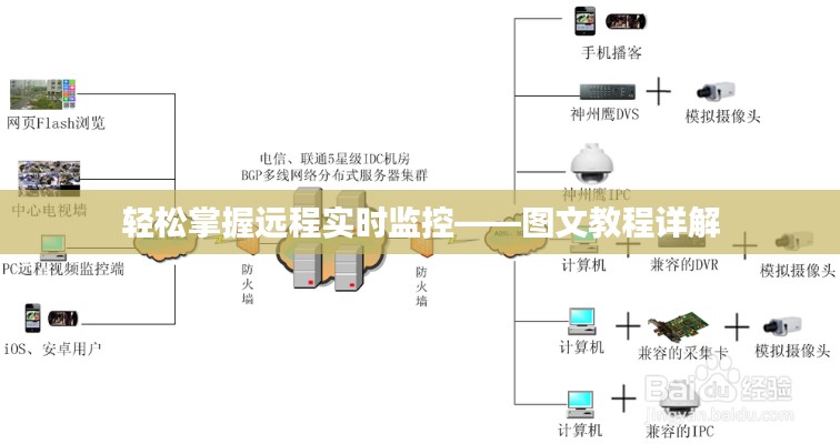 轻松掌握远程实时监控——图文教程详解