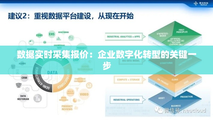 数据实时采集报价：企业数字化转型的关键一步