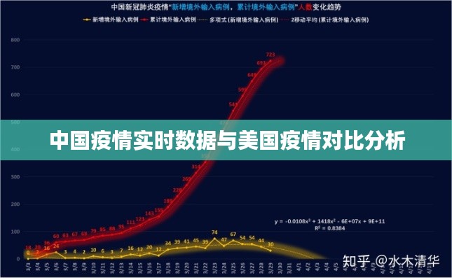 中国疫情实时数据与美国疫情对比分析