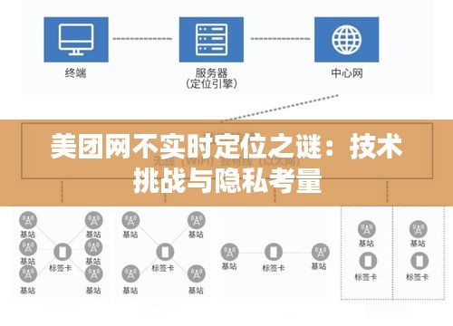 美团网不实时定位之谜：技术挑战与隐私考量