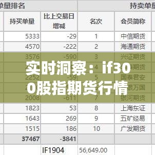 实时洞察：if300股指期货行情解析与市场动态