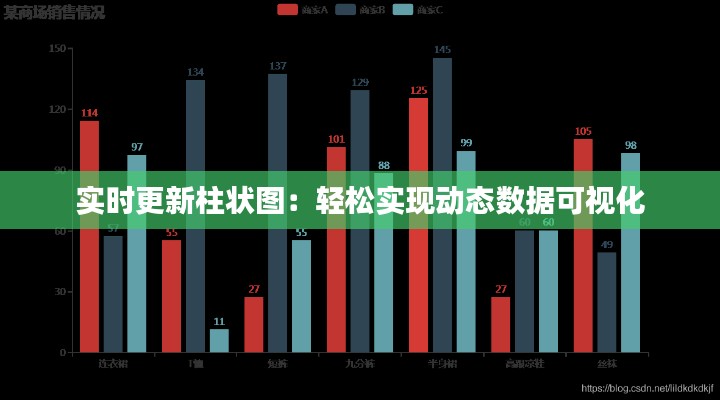 实时更新柱状图：轻松实现动态数据可视化