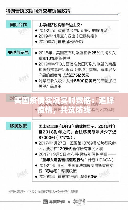 美国疫情实况实时数据：追踪疫情，共筑防线