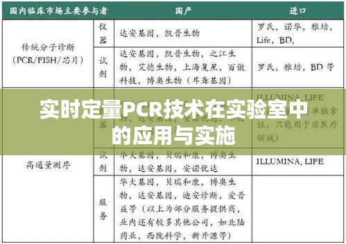 实时定量PCR技术在实验室中的应用与实施