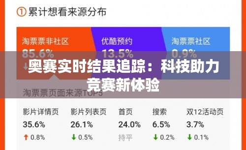 奥赛实时结果追踪：科技助力竞赛新体验