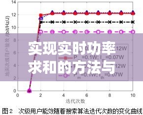 实现实时功率求和的方法与技巧