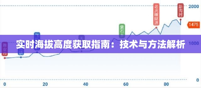 实时海拔高度获取指南：技术与方法解析