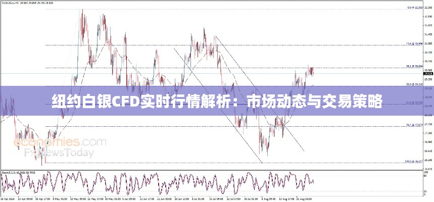 纽约白银CFD实时行情解析：市场动态与交易策略