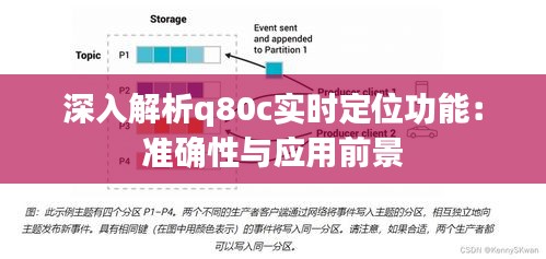 深入解析q80c实时定位功能：准确性与应用前景