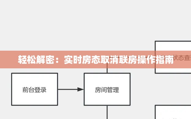 轻松解密：实时房态取消联房操作指南