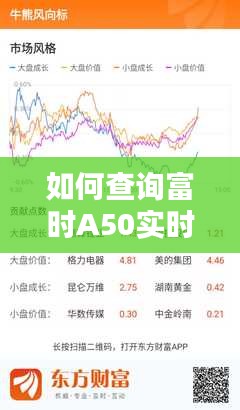 如何查询富时A50实时行情走势