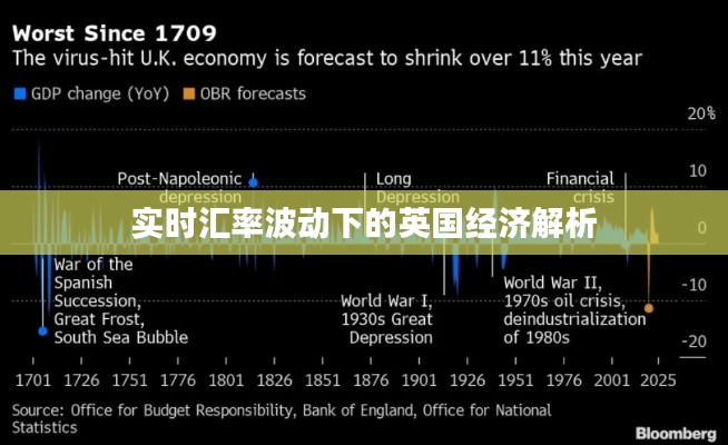 实时汇率波动下的英国经济解析