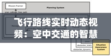 飞行路线实时动态视频：空中交通的智慧之眼