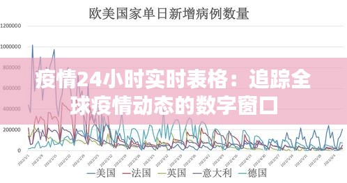 疫情24小时实时表格：追踪全球疫情动态的数字窗口