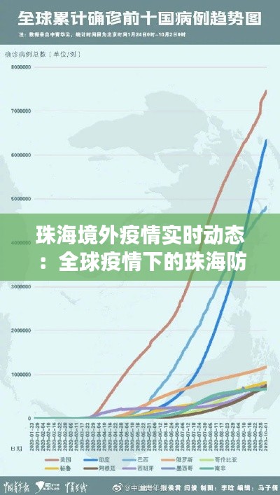 珠海境外疫情实时动态：全球疫情下的珠海防控策略与应对