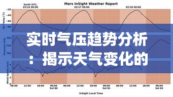 实时气压趋势分析：揭示天气变化的秘密