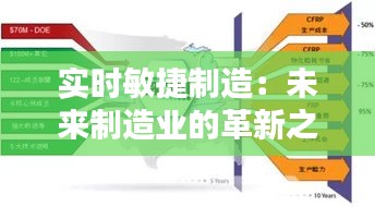 实时敏捷制造：未来制造业的革新之路