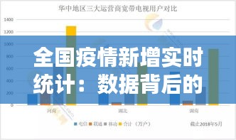 全国疫情新增实时统计：数据背后的防控智慧