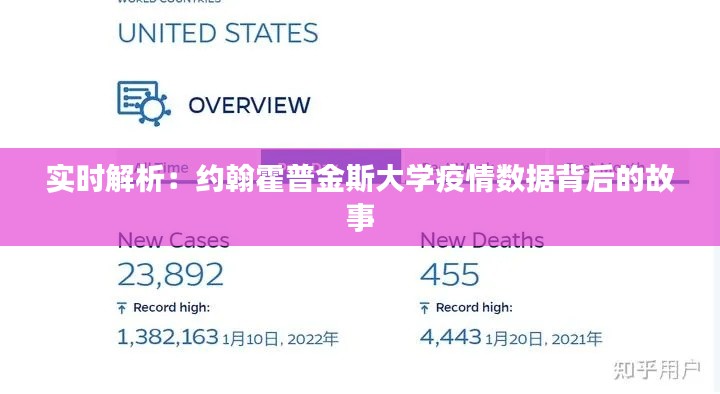 实时解析：约翰霍普金斯大学疫情数据背后的故事