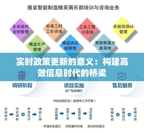 实时政策更新的意义：构建高效信息时代的桥梁