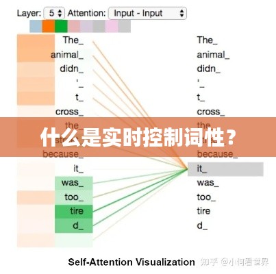 什么是实时控制词性？