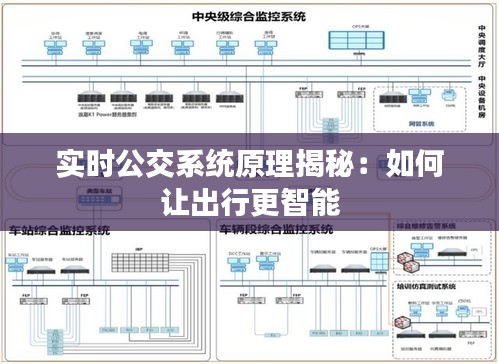 实时公交系统原理揭秘：如何让出行更智能