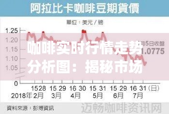 咖啡实时行情走势分析图：揭秘市场动态与投资策略