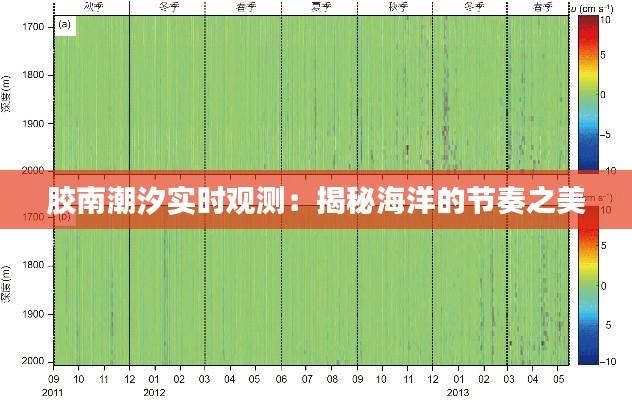 胶南潮汐实时观测：揭秘海洋的节奏之美