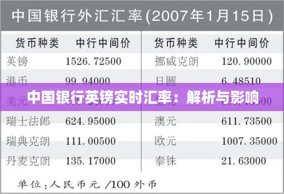 中国银行英镑实时汇率：解析与影响