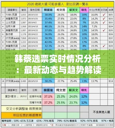 韩蔡选票实时情况分析：最新动态与趋势解读