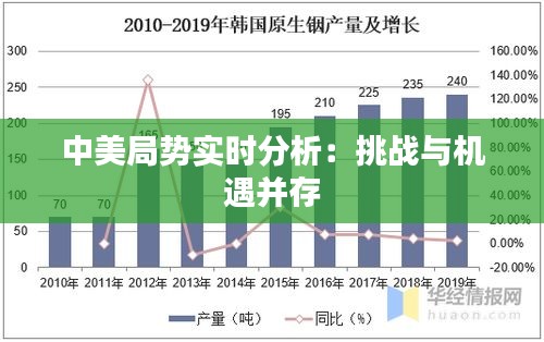 中美局势实时分析：挑战与机遇并存