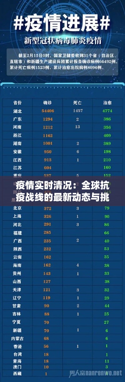 疫情实时清况：全球抗疫战线的最新动态与挑战