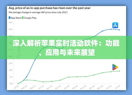 深入解析苹果实时活动软件：功能、应用与未来展望
