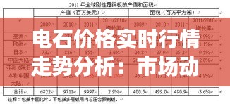 电石价格实时行情走势分析：市场动态与未来展望