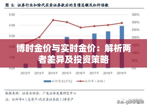 博时金价与实时金价：解析两者差异及投资策略